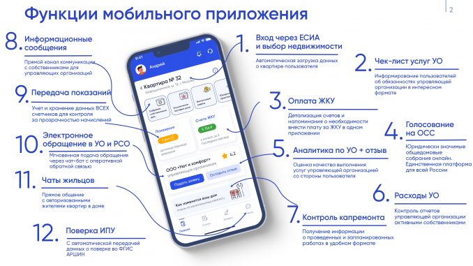 Gosuslugi.Dom-dlya-fizlits_page_0002