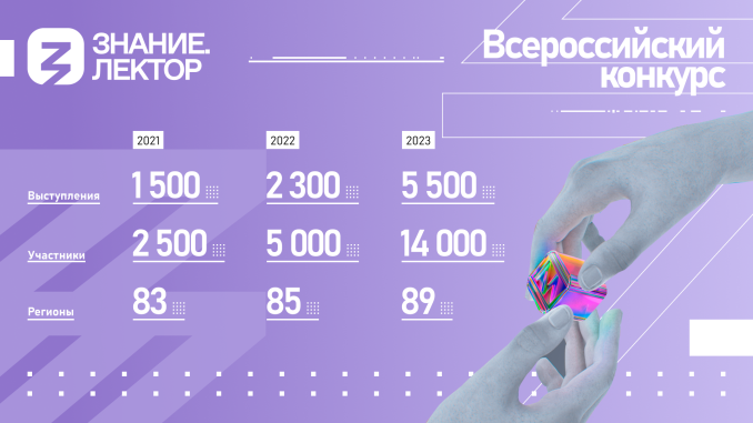Инфографика Знание.Лектор