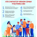 В Адыгее участники СВО освобождены от транспортного налога